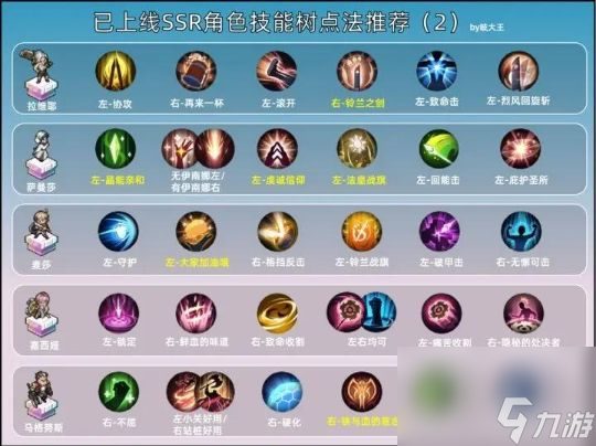 铃兰之剑SSR技能加点攻略