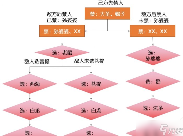 《夢(mèng)幻西游手游》龍宮玩家?guī)裁椿锇楹?龍宮玩家助戰(zhàn)培養(yǎng)推薦