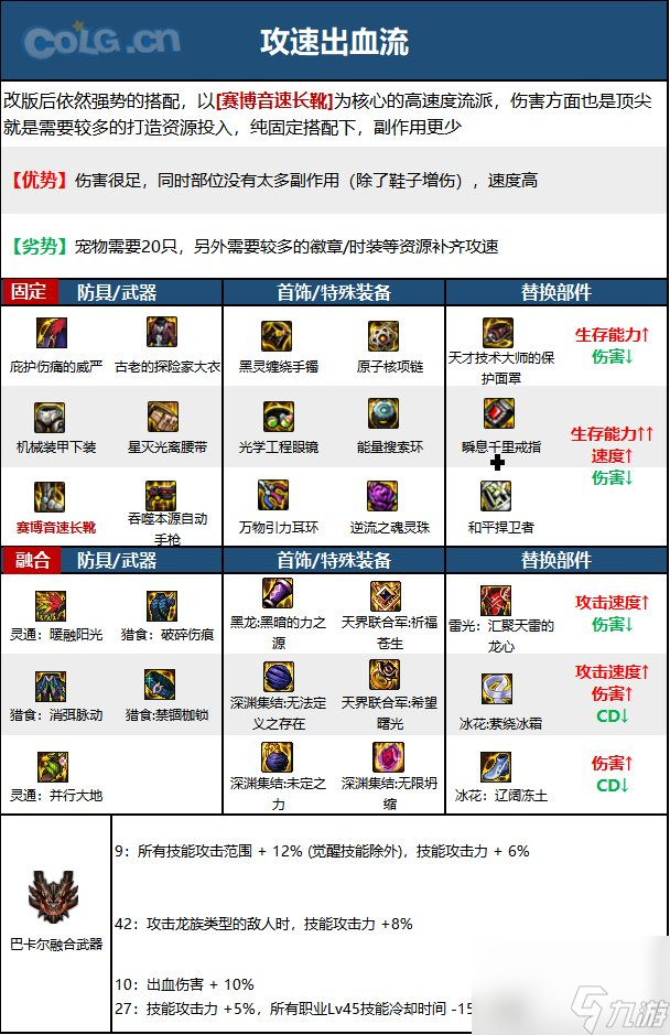 《DNF》机械师（女）神界新版本技能加点和护石符文推荐