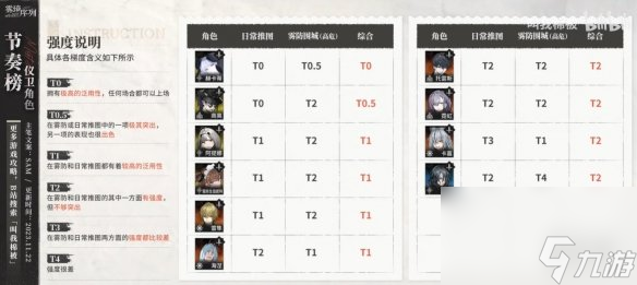 《雾境序列》仪卫角色节奏榜 仪卫强度排行