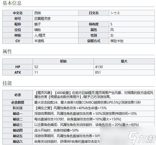 世界弹射物语巨翼精灵使西微怎么样 世界弹射物语巨翼精灵使西微技能介绍