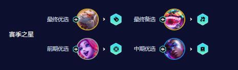 云顶之弈s10烬主c阵容推荐一览