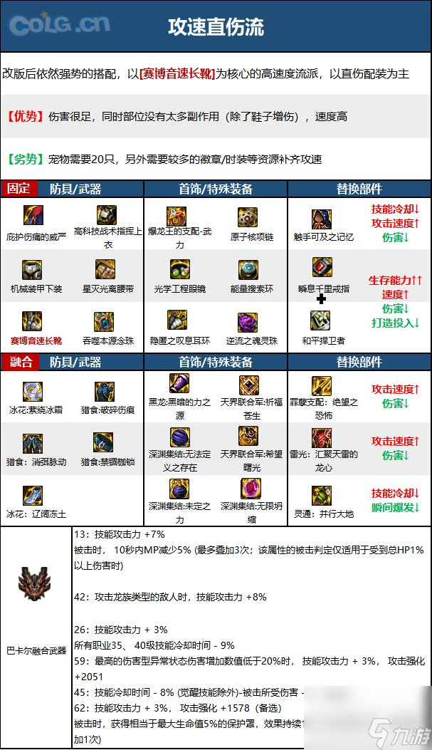 《DNF》驱魔师女神界新版本技能加点和护石符文推荐
