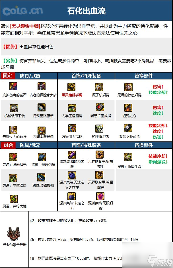 《DNF》战斗法师神界新版本技能加点和护石符文推荐