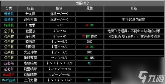 《吸血萊恩2》游戲主要出招表詳解（玩轉(zhuǎn)游戲，掌握主要出招表技巧）