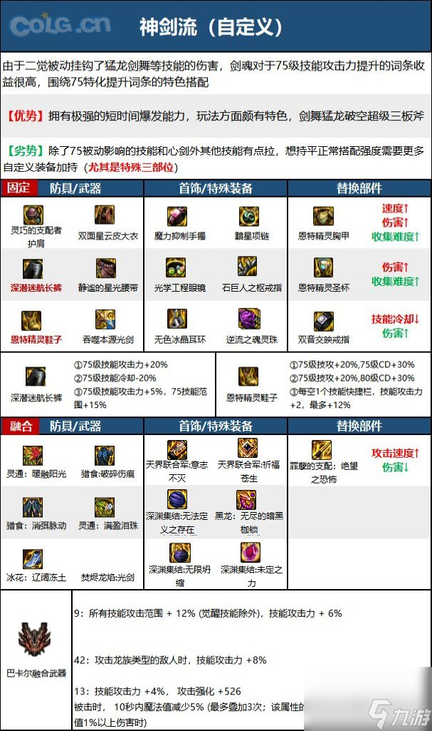 《DNF》剑魂神界新版本技能加点和护石符文推荐