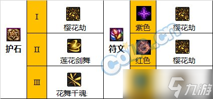 《DNF》神界版本流浪武士职业技能加点分享