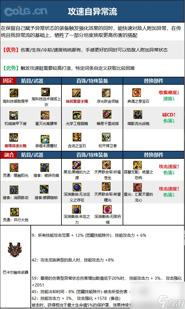 《DNF》冰结师神界新版本技能加点和护石符文推荐