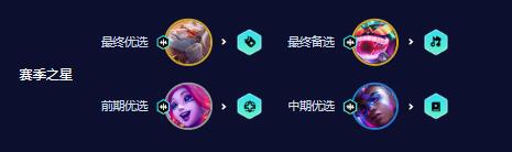 云顶之弈s10烬主c阵容推荐一览