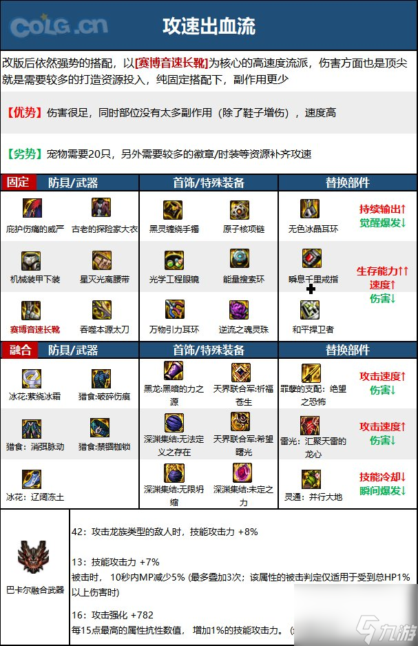 《DNF》阿修罗神界新版本技能加点和护石符文推荐