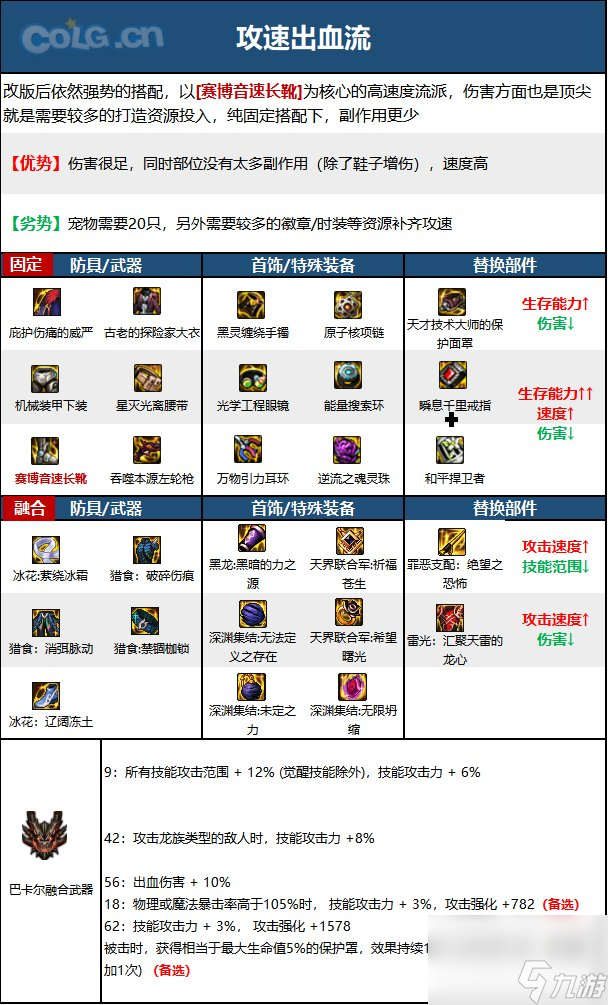 《DNF》漫游枪手（女）神界新版本技能加点和护石符文推荐