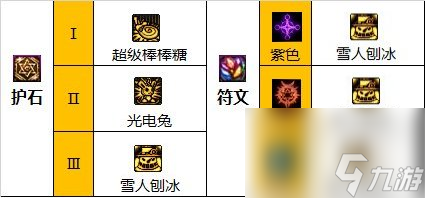 《DNF》魔道學(xué)者神界新版本技能加點(diǎn)和護(hù)石符文推薦