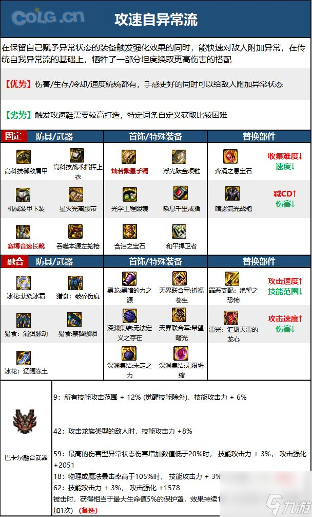 《DNF》漫游枪手（女）神界新版本技能加点和护石符文推荐