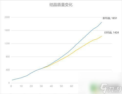 原神结晶盾吸收什么伤害 原神结晶盾的耐久度有多高