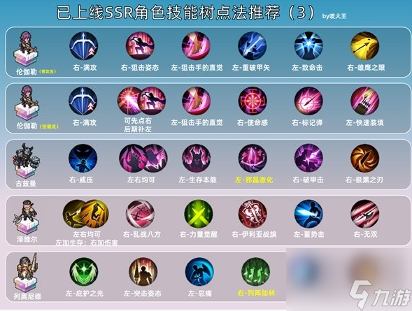 铃兰之剑SSR技能怎么加点-SSR技能加点推荐一览