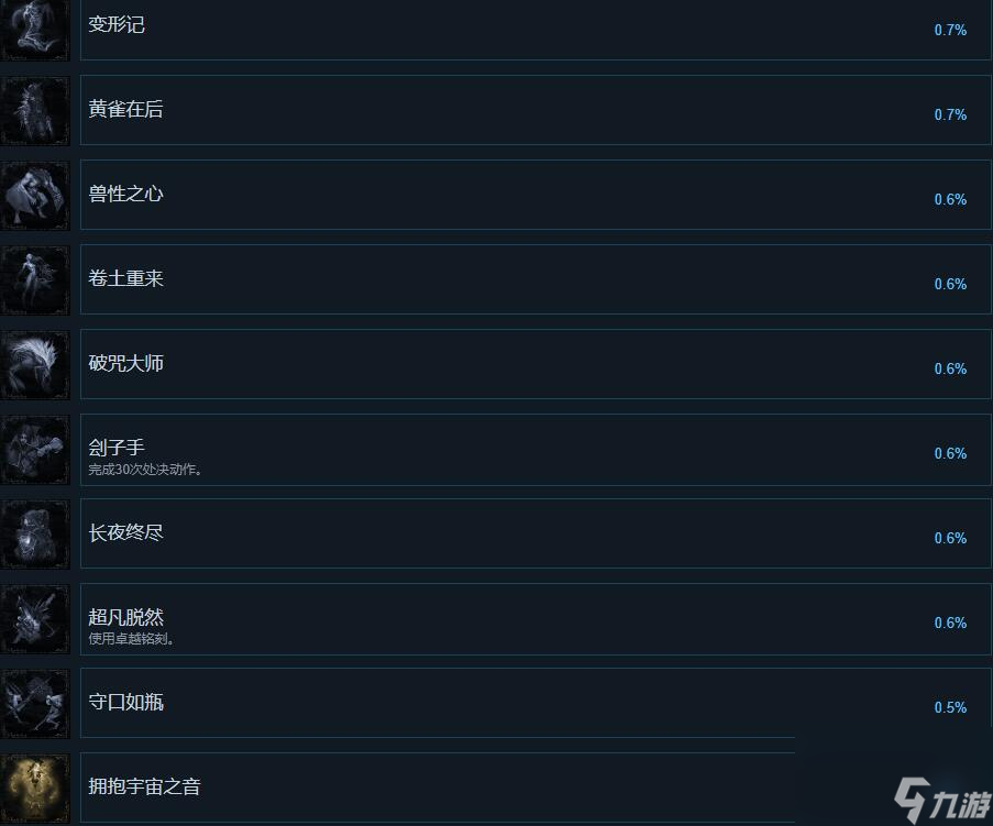 《最后的信仰》成就達(dá)成條件分享 成就有哪些？
