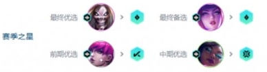 云顶之弈S10超粉死歌阵容运营搭配攻略