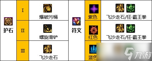 《DNF》神界版本街霸(男)职业技能加点分享
