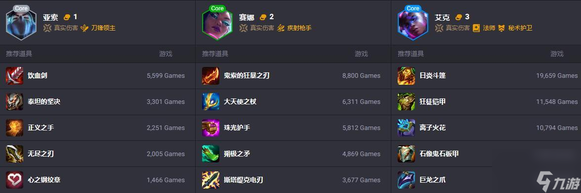 云顶之弈s10亚索主c阵容推荐详情
