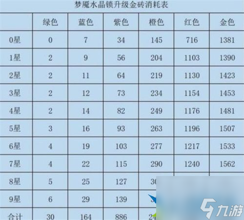 咸鱼之王水晶要不要锁 水晶锁定时间推荐