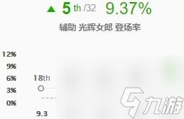 胜率暴涨11位 LOL韩服余震拉克丝全解析