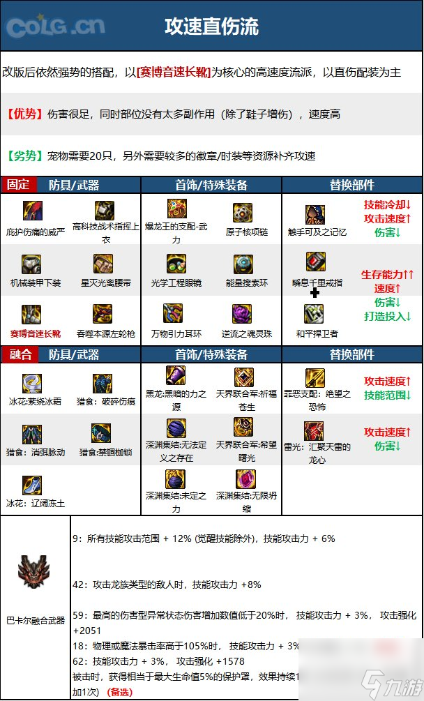 《DNF》漫游枪手（女）神界新版本技能加点和护石符文推荐