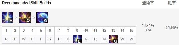 胜率暴涨11位 LOL韩服余震拉克丝全解析