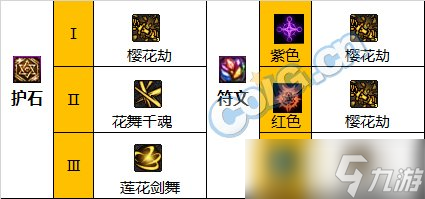 《DNF》神界版本流浪武士职业技能加点分享