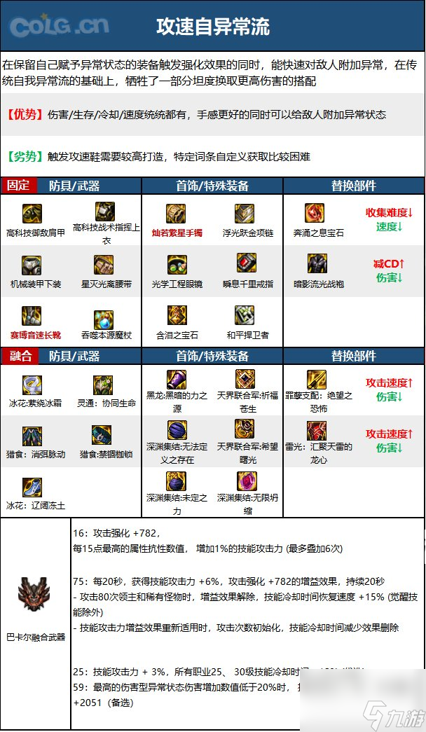 《DNF》元素爆破师神界新版本技能加点和护石符文推荐