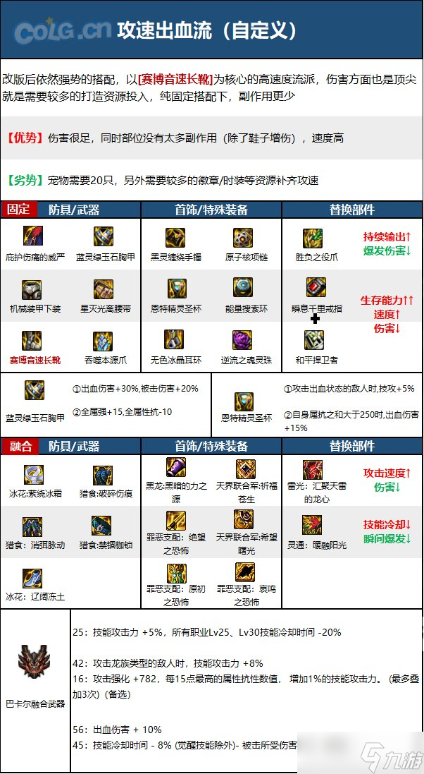 《DNF》神界版本街霸(男)职业技能加点分享