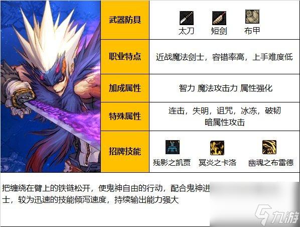 DNF鬼泣职业技能加点分享