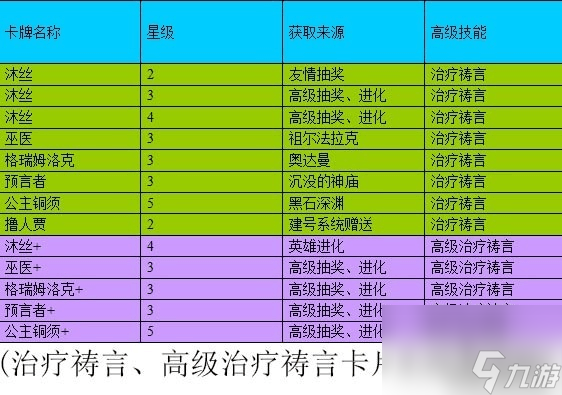 《我叫MT》游戏沐丝密影天赋数据解析平民神器