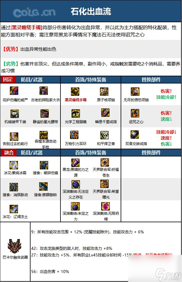 《DNF》合金战士神界新版本技能加点和护石符文推荐