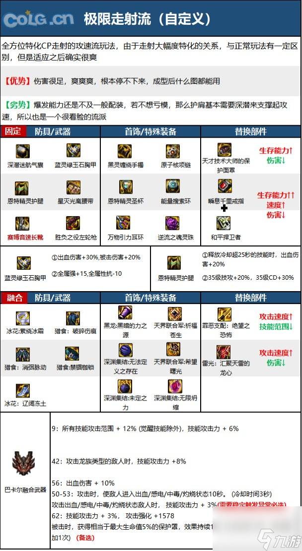 《DNF》漫游枪手（女）神界新版本技能加点和护石符文推荐