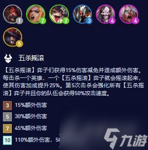 《云顶之弈》S10五杀摇滚羁绊属性一览