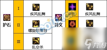 《DNF》暗星神界新版本技能加点和护石符文推荐