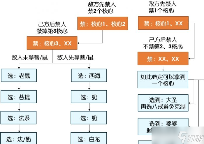 《夢(mèng)幻西游手游》龍宮玩家?guī)裁椿锇楹?龍宮玩家助戰(zhàn)培養(yǎng)推薦