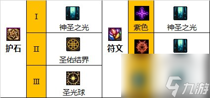 《DNF》光明骑士（男）审判神界新版本技能加点和护石符文推荐