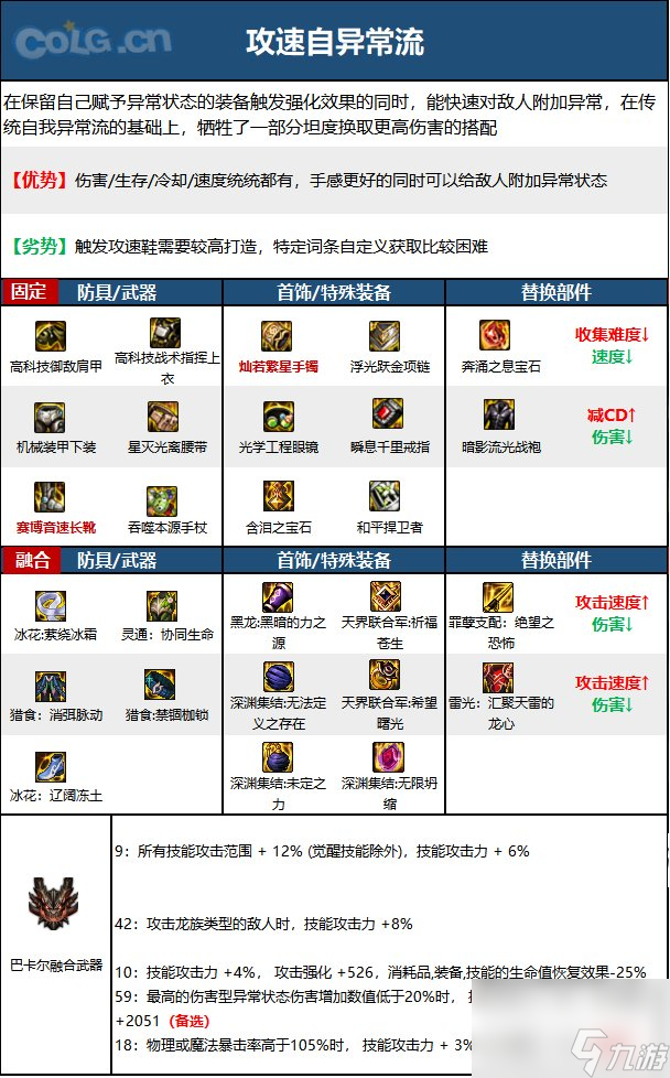 《DNF》黑夜术士神界新版本技能加点和护石符文推荐