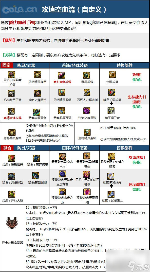 《DNF》战线佣兵职业神界新版本技能加点和护石符文推荐