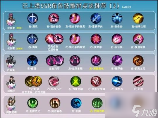 铃兰之剑SSR技能加点攻略