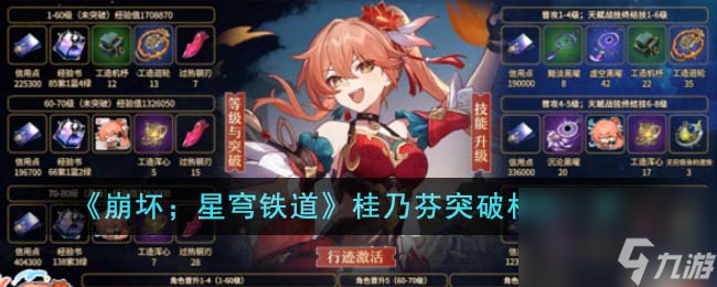 崩坏星穹铁道桂乃芬突破材料有什么-桂乃芬突破材料分享「详细介绍」