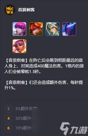 云顶之弈S10英雄羁绊大全一览