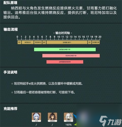 原神辅助流迪希雅怎么玩 辅助流迪希雅玩法配队攻略