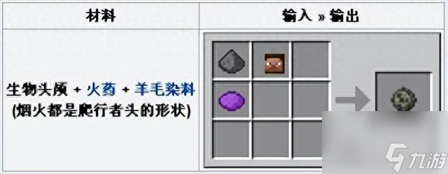 <a id='link_pop' class='keyword-tag' href='https://www.9game.cn/wodeshijie1/'>我的世界</a>如何获得自己的头颅（我的世界生物头颅的作用是什么）「每日一条」