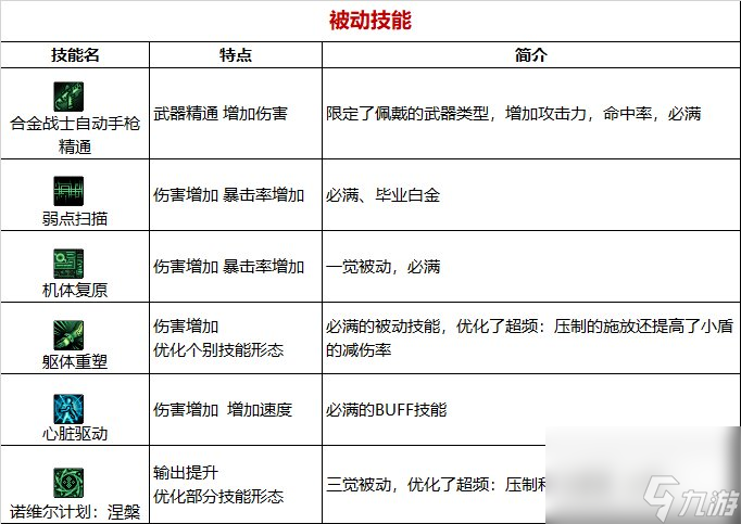 《DNF》周年庆版本合金战士技能加点和护石推荐分享