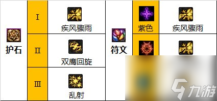 《地下城与勇士》神界新版本男漫游枪手110级技能加点攻略