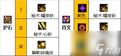 《地下城与勇士》神界新版本刃影110级技能加点攻略