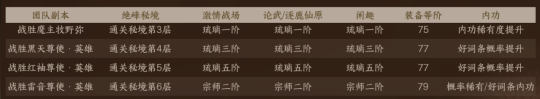 逆水寒手游1.2.1新版本 新增商店兑换道具一览