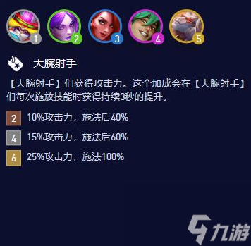 云顶之弈S10大腕射手羁绊效果介绍